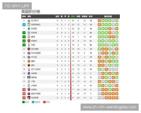 进攻型球队在英超中的表现及分析